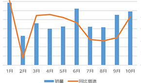  同比增長170%，川湘菜最受歡迎...京東預制菜線上消費報告發布