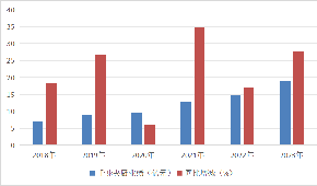 湯圓、水餃、粽子“老三樣”賣不動了？速凍面米突破點在哪里？